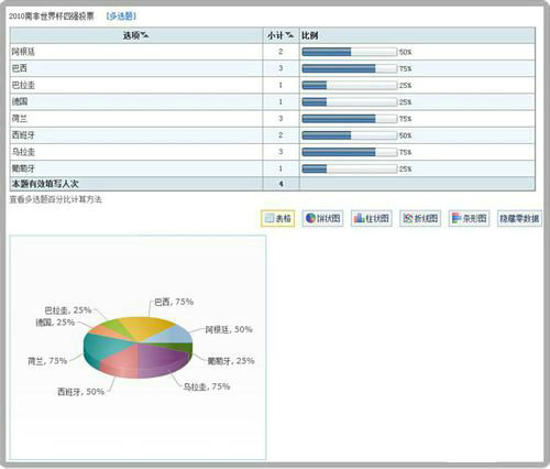 问卷星投票制作步骤