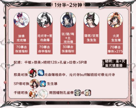 阴阳师神代终局高效阵容攻略